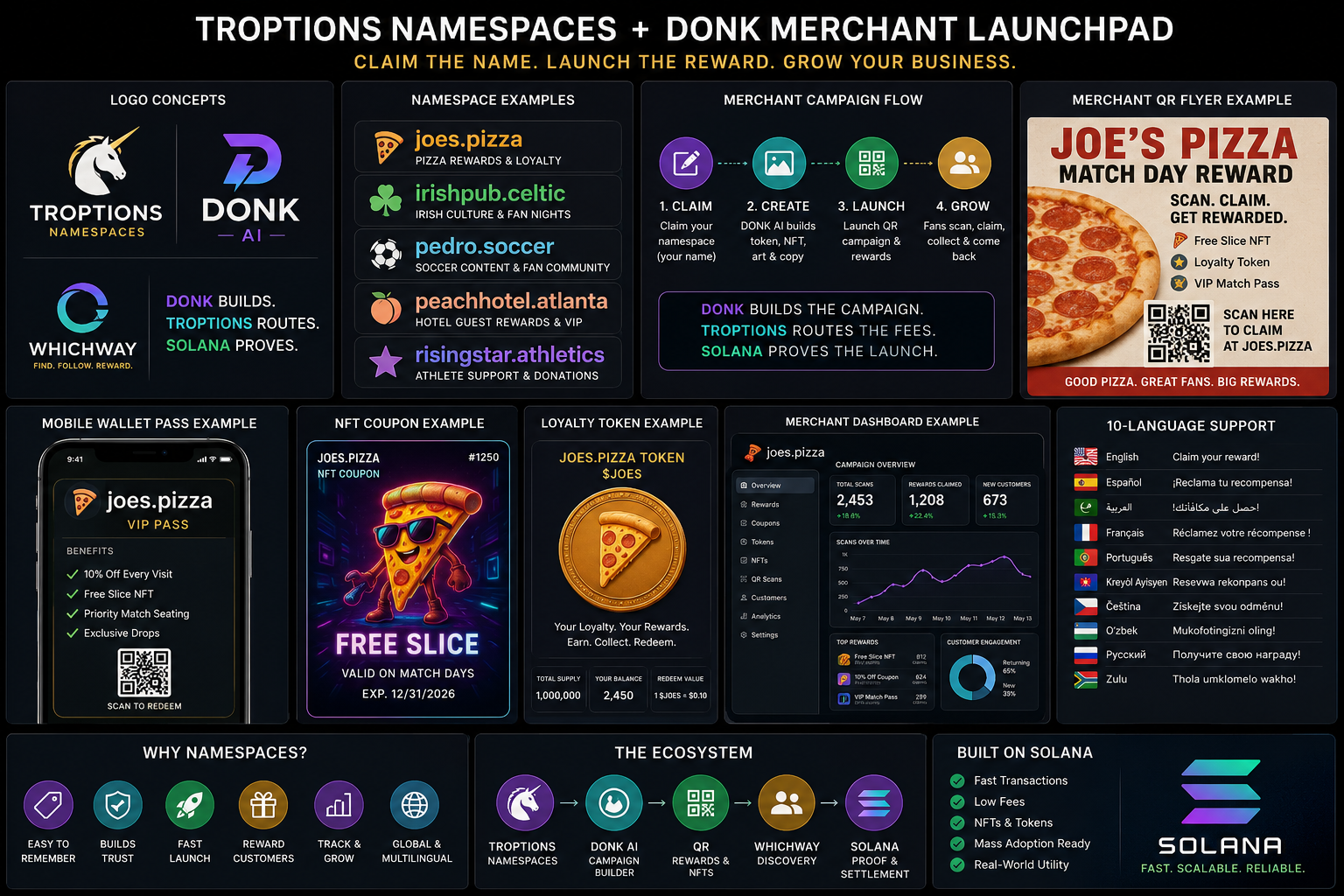 Merchant namespace examples